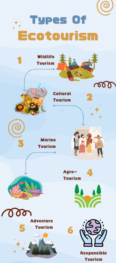 Ecotourism - An Infographic Introduction - ESG Holist